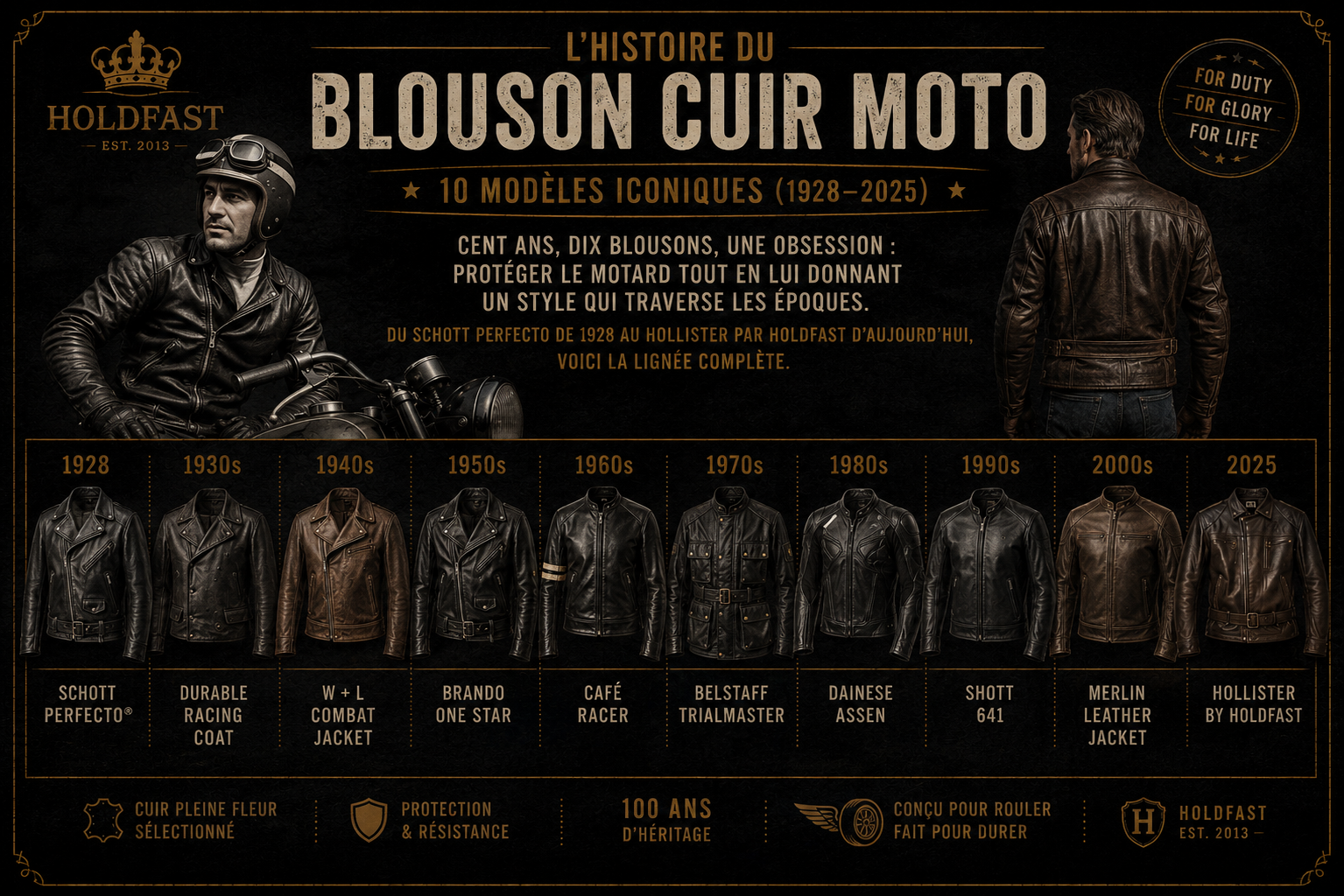 Geschichte der Motorrad-Lederjacke in 10 ikonischen Modellen (1928-2026)