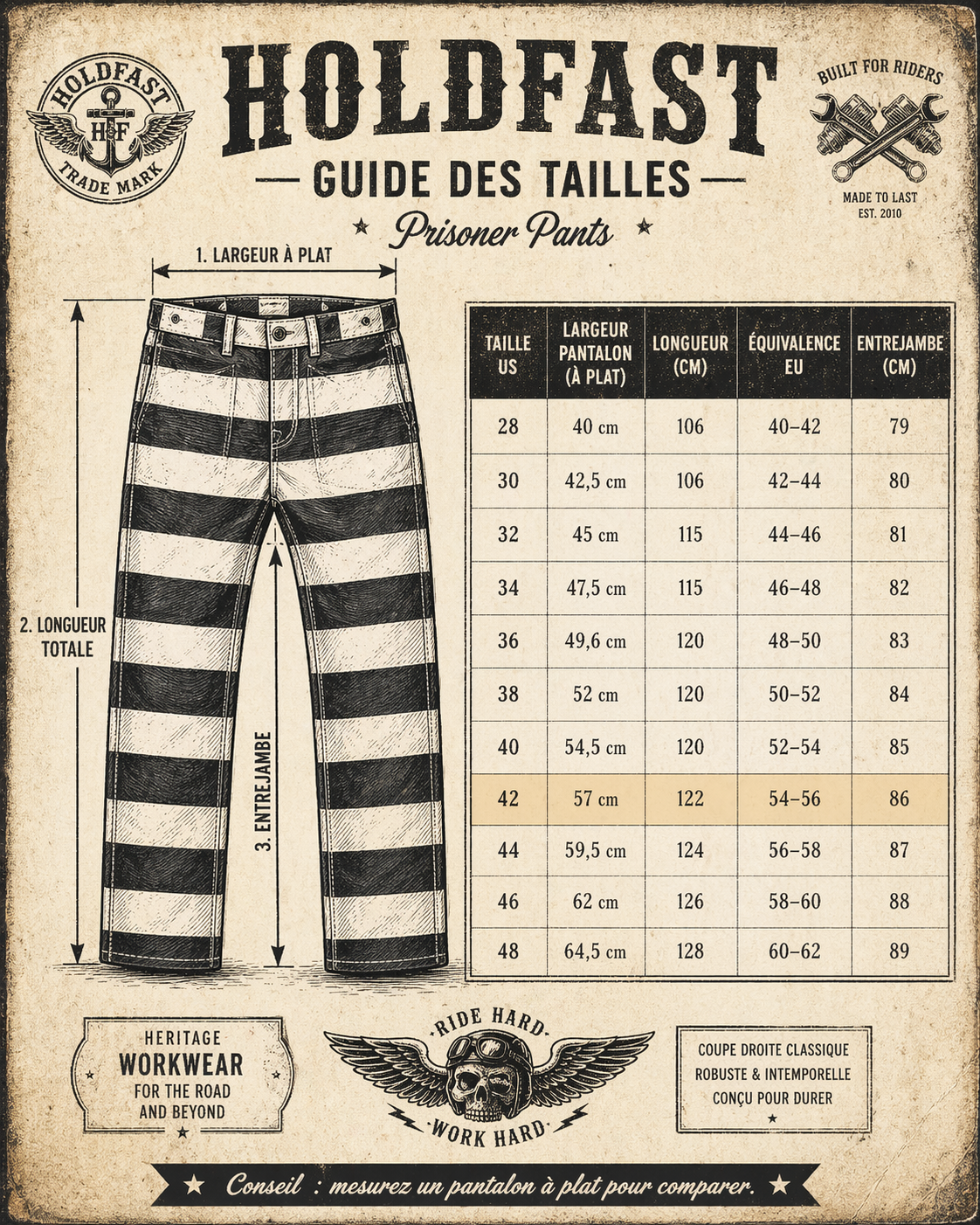Größentabelle Bikerhose Selvedge Denim Holdfast — US / EU Konvertierung, Bundweite, Länge, Schrittlänge