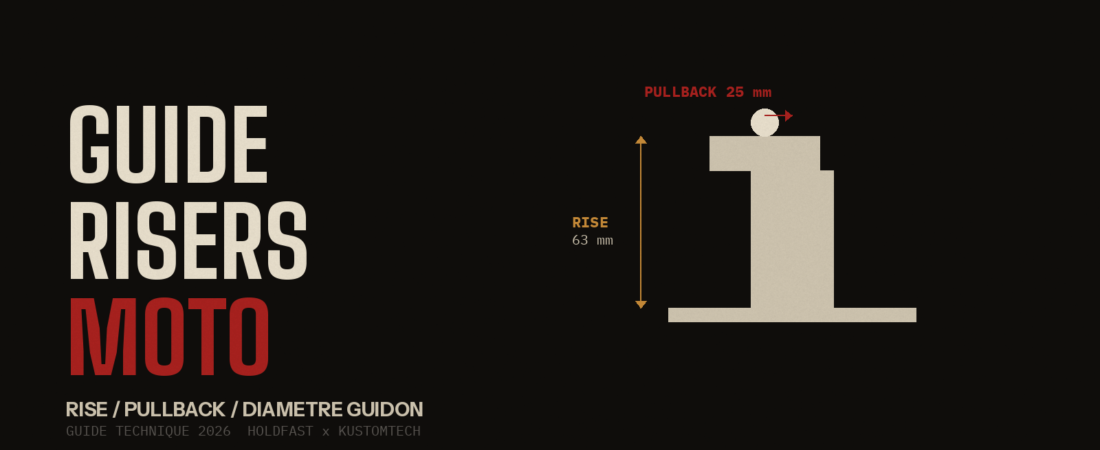 Risers Guide — Rise und Pullback richtig wählen (2026)